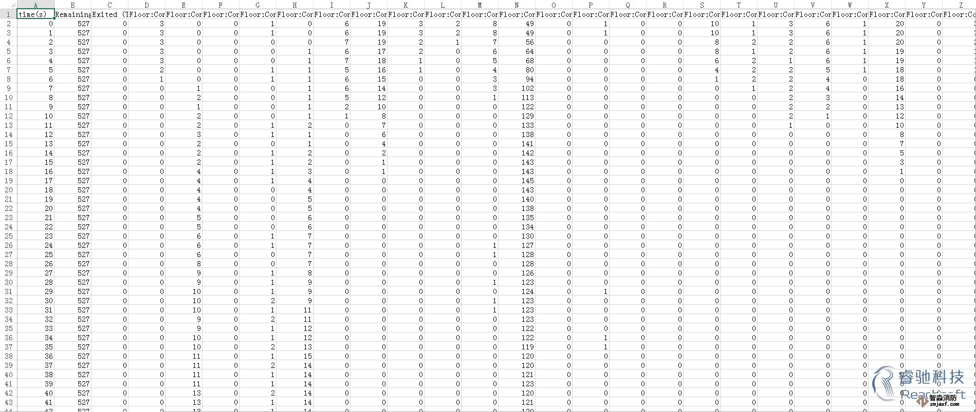 鎮(zhèn)江消防安全評(píng)估鎮(zhèn)江人員疏散能力模擬分析軟件Pathfinder13
