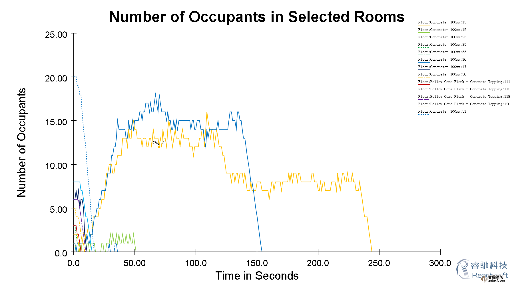 鎮(zhèn)江消防安全評(píng)估鎮(zhèn)江人員疏散能力模擬分析軟件Pathfinder8