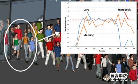 鎮(zhèn)江消防安全評(píng)估鎮(zhèn)江人員疏散能力模擬分析軟件Pathfinder4